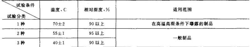 溫濕度試驗項目