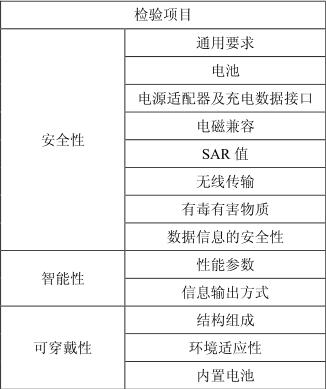 智能手表測(cè)試項(xiàng)目 智能手表測(cè)試項(xiàng)目
