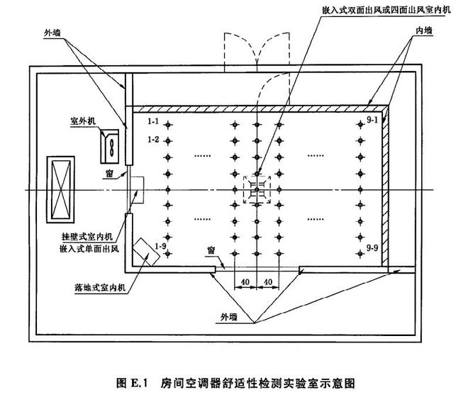 空調舒適性評價室1