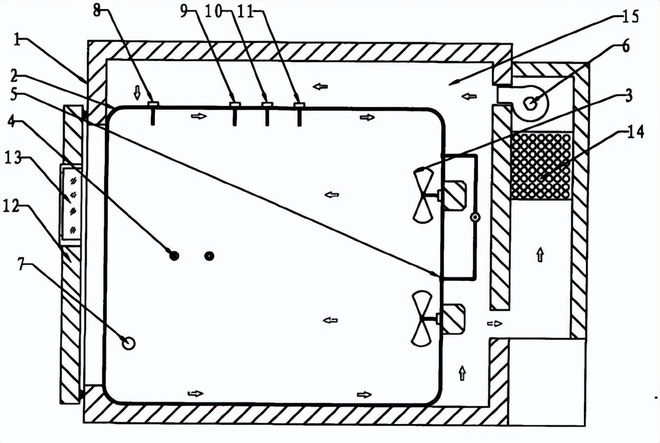 涂覆材料voc釋放量環境艙的設計方案(圖3)