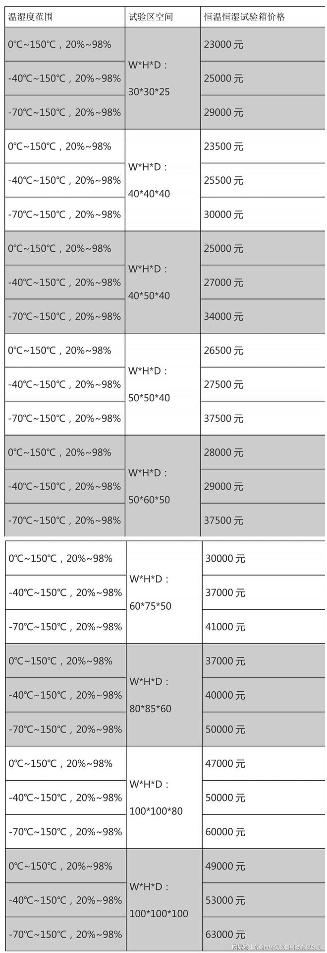 恒溫恒濕試驗箱價格表