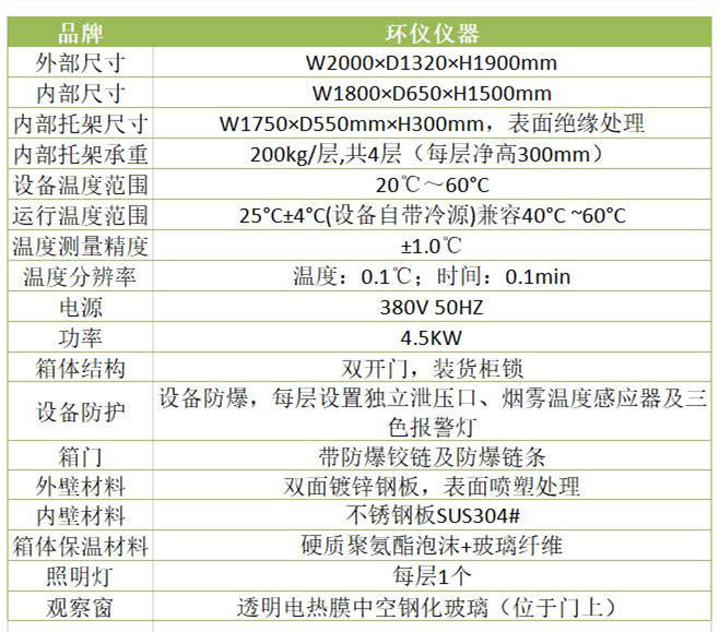 消費(fèi)類(lèi)電子產(chǎn)品電池防爆測(cè)試箱(圖1)