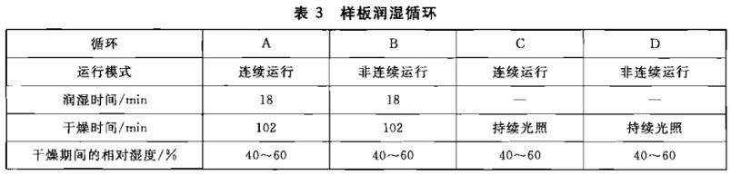 《GB/T 1865-2009 色漆和清漆 人工氣候老化和人工輻射曝露 濾過的氙弧輻射》標準(圖2) 《GB/T 1865-2009 色漆和清漆 人工氣候老化和人工輻射曝露 濾過的氙弧輻射》標準(圖2)