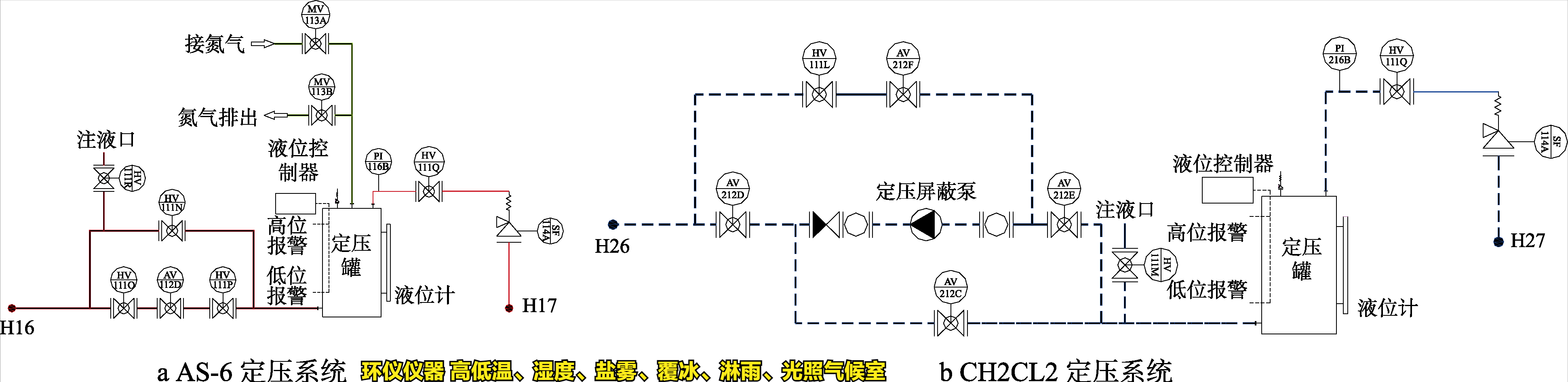 高低溫、濕度、鹽霧、覆冰、淋雨、光照氣候室的系統設計(圖3)