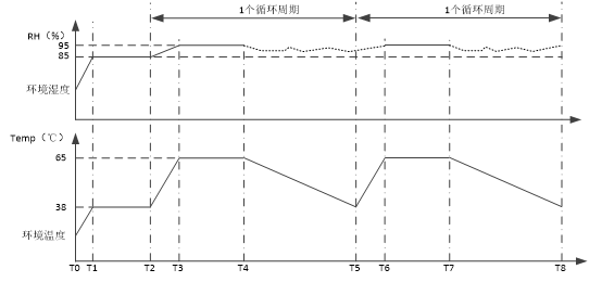 飛行汽車預處理室的處理要求(圖3)