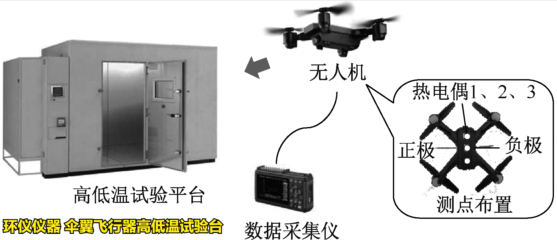 傘翼飛行器高低溫試驗臺的技術要求(圖3)