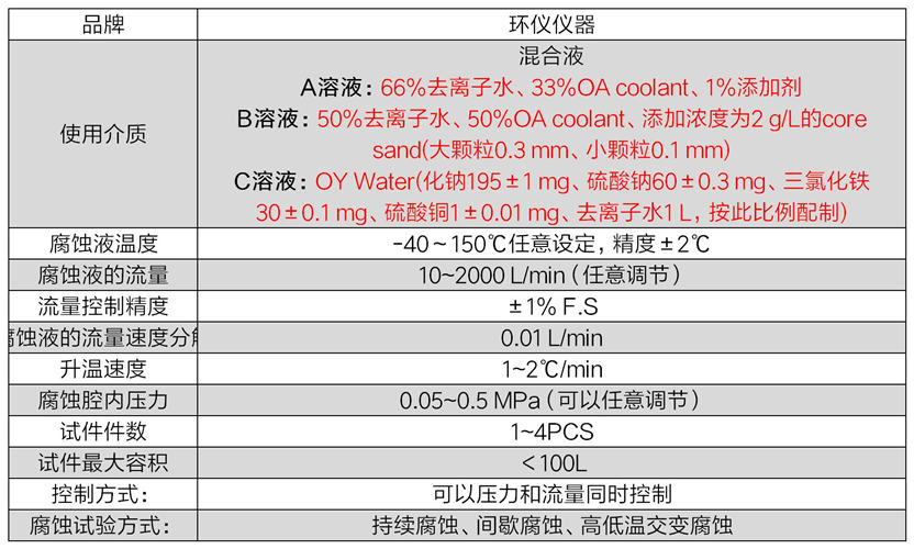 汽車(chē)散熱器內(nèi)部腐蝕試驗(yàn)臺(tái)(圖2)