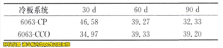 液冷板內部腐蝕試驗系統對鋁制冷板的腐蝕試驗研究(圖5)