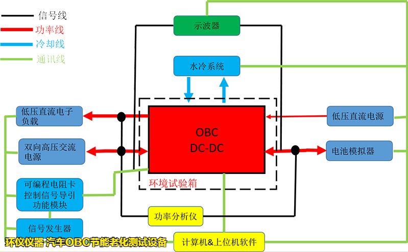 汽車OBC節能老化測試設備(圖3)