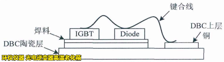 光電逆變器高溫老化箱對光伏并網逆變器的可靠性分析(圖2)