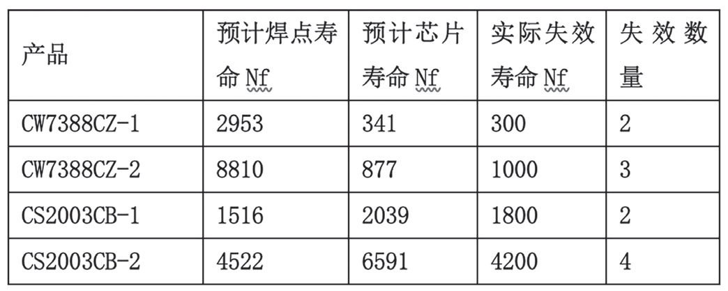 溫度循環變化試驗箱在集成電路中的試驗研究(圖3)